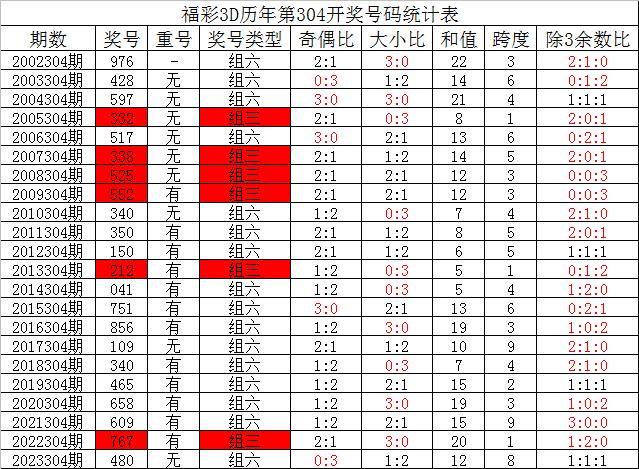 新奥精准资料免费提供彩吧助手_最新答案解析实施_精英版247.142.38.222