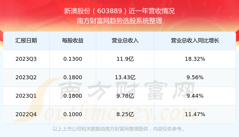 驯养繁殖 第199页