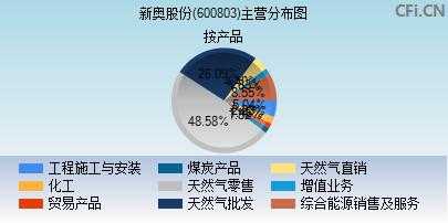 新奥最快最准免费资料_数据资料灵活解析_至尊版224.140.47.168