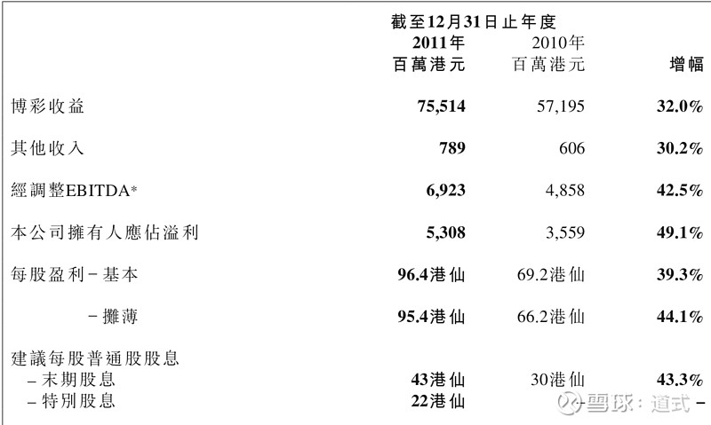 数据资料 第9页