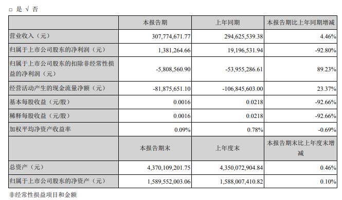 澳彩精准资料免费长期公开_最新热门核心解析252.249.80.101