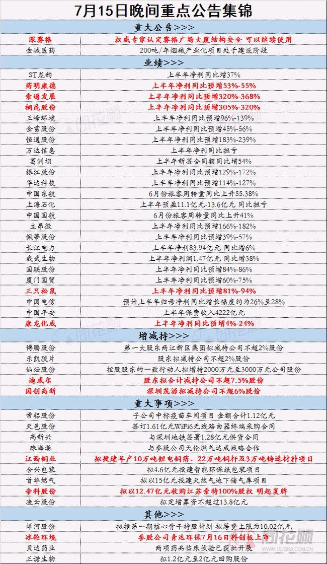 2024年正版资料免费大全_决策资料解剖落实_尊贵版233.134.127.53