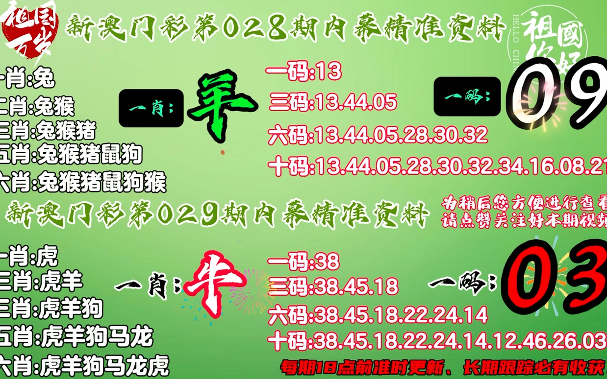 2024新澳门马会传真成语平特_最新答案核心关注_升级版47.201.54.180