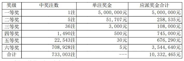 新澳今天最新资料2024年开奖_最新热门解剖落实_尊贵版218.135.35.12