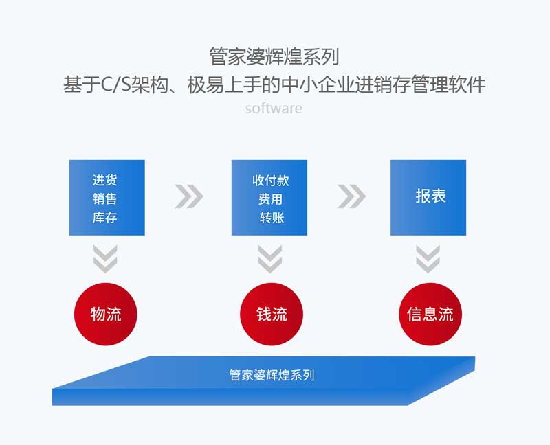 管家婆100%中奖_最新核心灵活解析_至尊版165.145.70.23