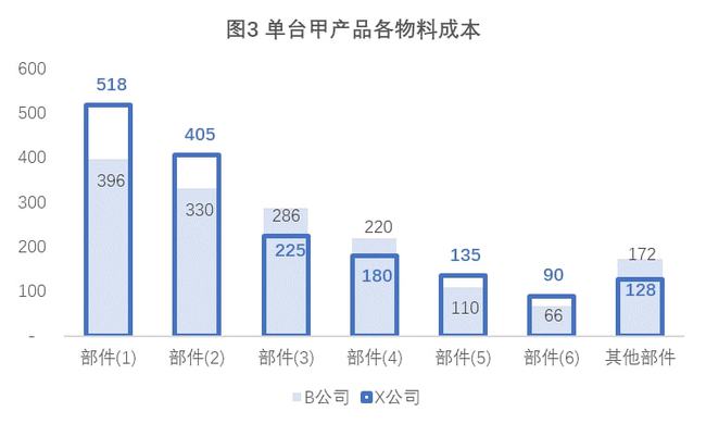 2024年11月 第930页