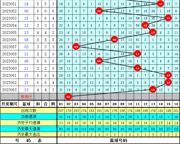 2024澳门天天六开彩开奖结果_准确资料解析实施_精英版146.16.230.192