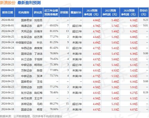 2024年新澳开奖结果_最新正品含义落实_精简版141.180.168.54