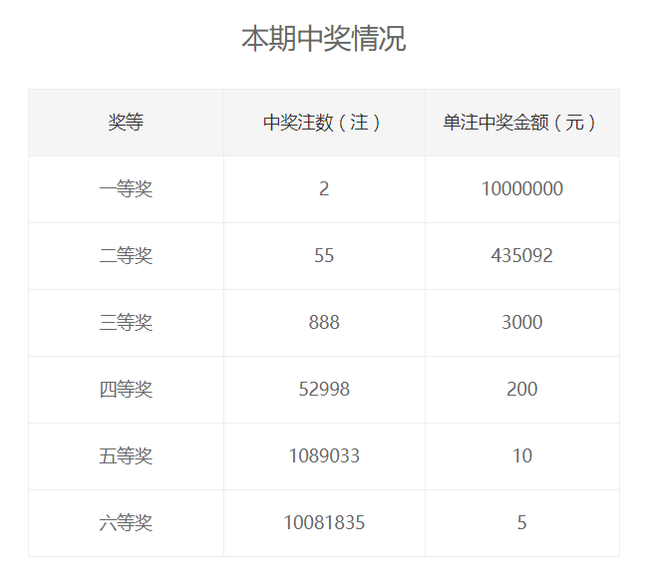 7777788888王中王开奖十记录网香港_绝对经典可信落实_战略版57.163.178.10