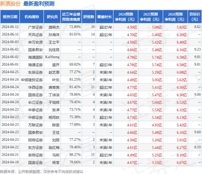 2024新澳历史开奖记录香港开_最佳精选解析实施_精英版136.110.101.165