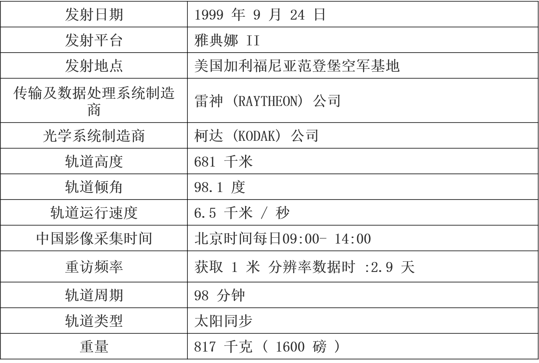 历史开奖记录