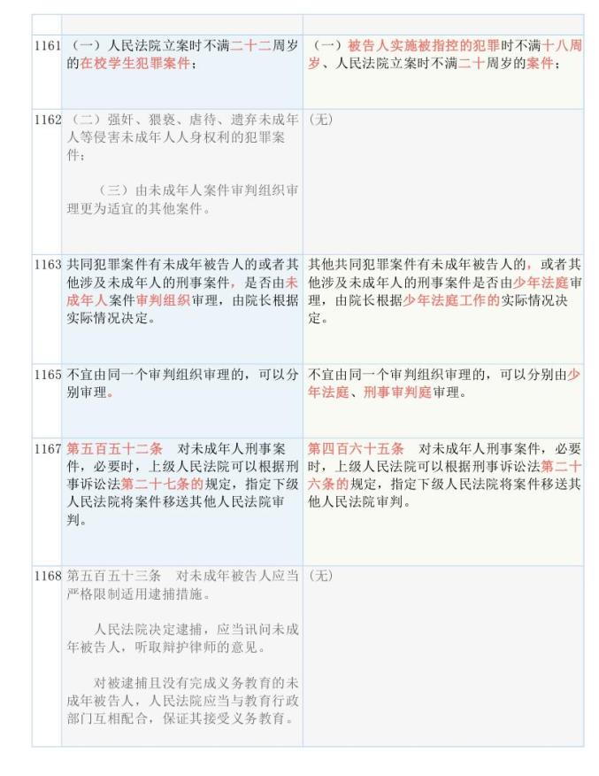 新澳最新版精准特_决策资料核心关注_升级版85.135.106.219