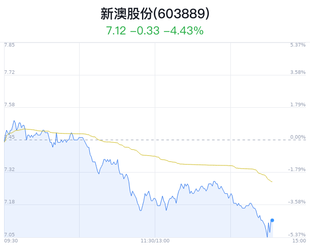 新澳资料大全正版资料2024年免费_最新答案解释落实_V138.89.57.45