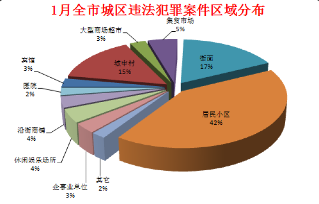 违法犯罪问题 第13页