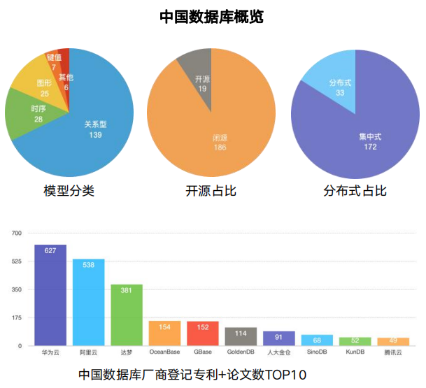 数据关注