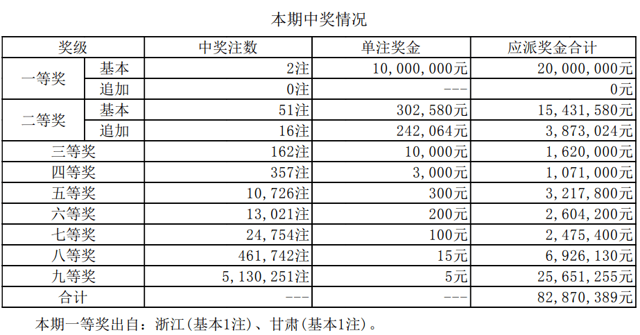 香港历史开奖结果查询表最新