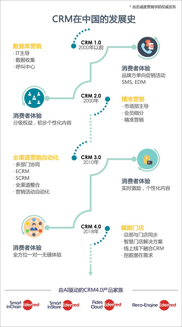 最新核心解析实施