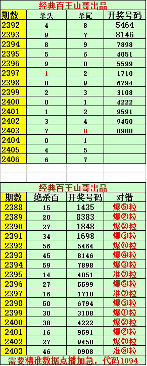 7777788888王中王中特_动态解析_决策资料_VS221.244.1.103