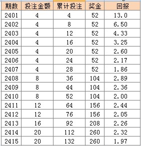 2024澳门天天开彩_解释定义_效率资料_VS216.5.24.194