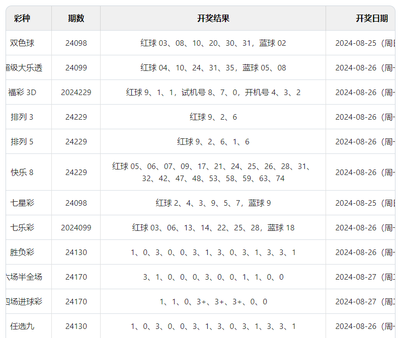 2024澳门六开彩开奖结果查询_解剖落实_全面解答_VS206.221.47.64