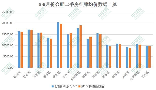 admin 第20页