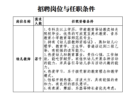 咸阳幼儿园招聘启事，寻找教育新星，共筑童年梦想